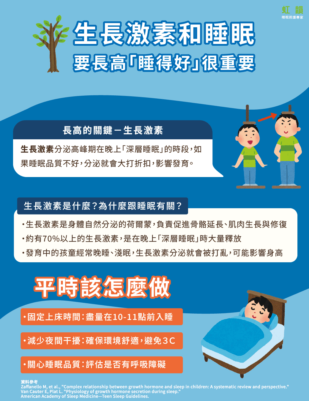 睡眠與生長激素