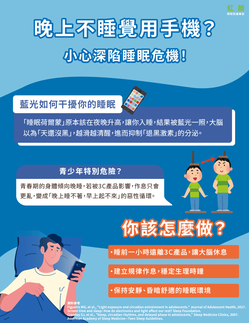 藍光使用手機