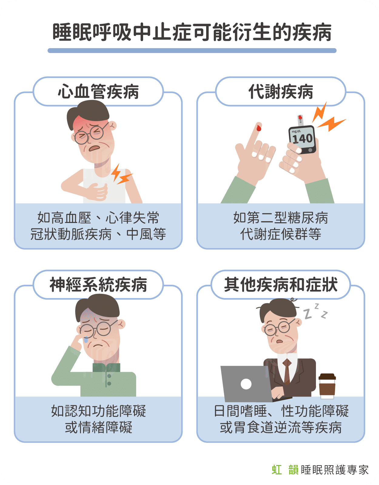睡眠呼吸中止症可能衍生的疾病