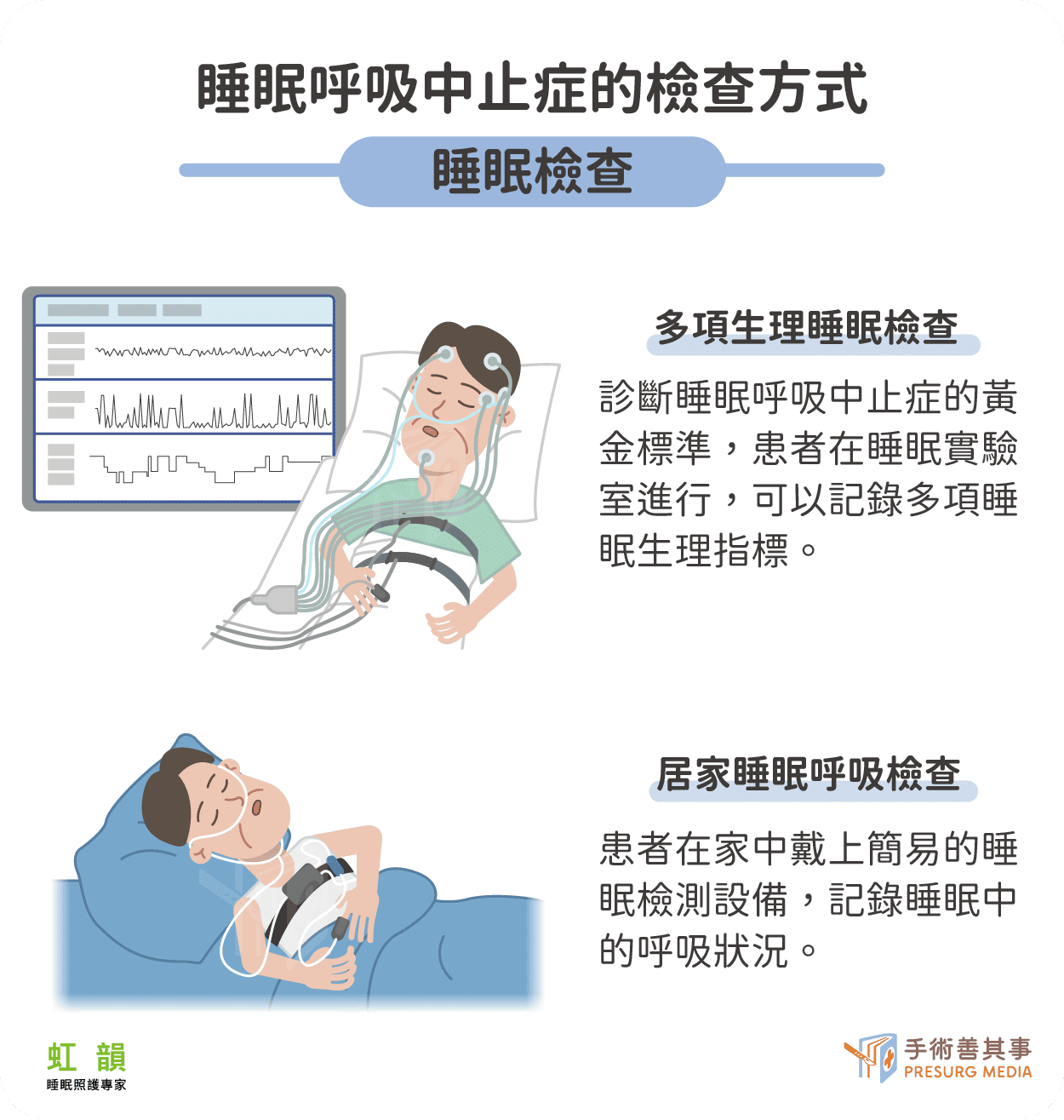 睡眠呼吸中止症的檢查方式 睡眠呼吸中止症的檢查方式