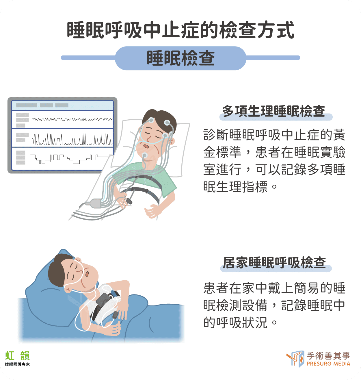 睡眠呼吸中止症的檢查方式 睡眠呼吸中止症的檢查方式
