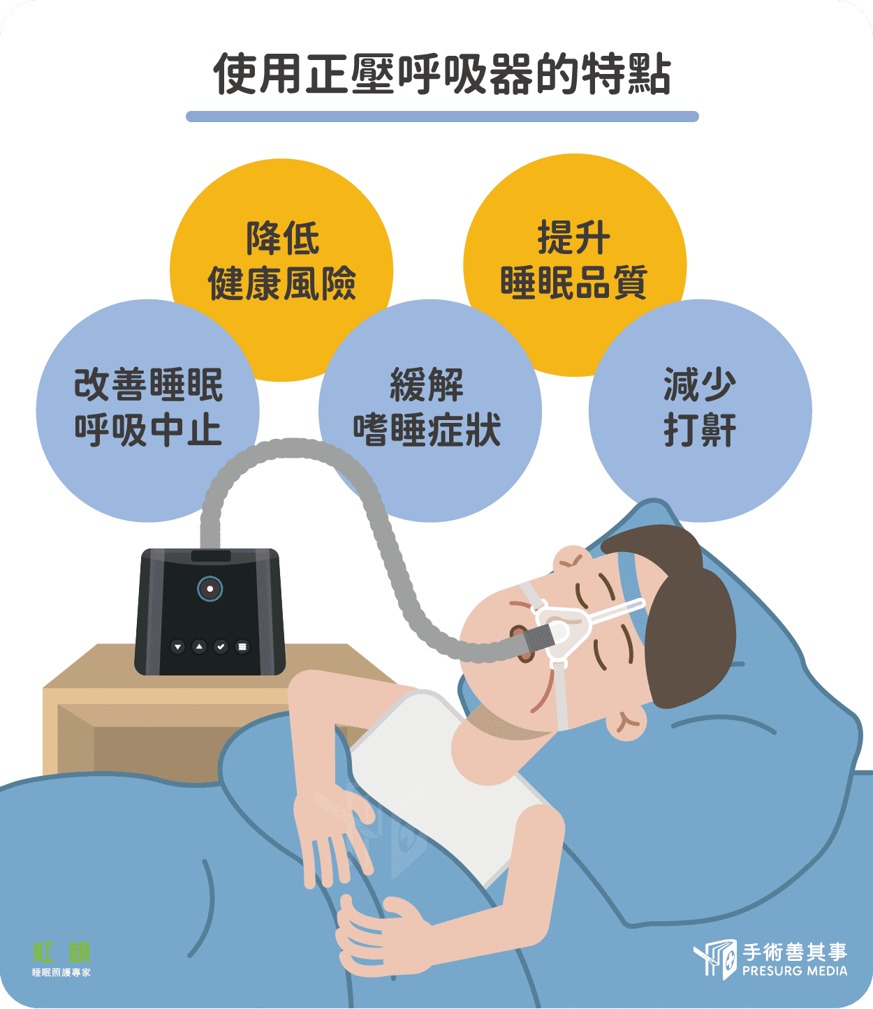 使用正壓呼吸器的好處 使用正壓呼吸器的好處