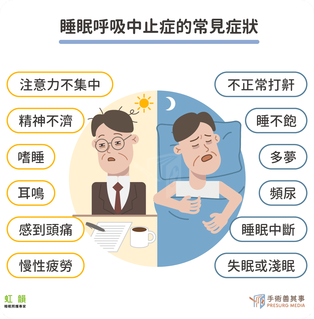 睡眠呼吸中止症的常見症狀 睡眠呼吸中止症的常見症狀