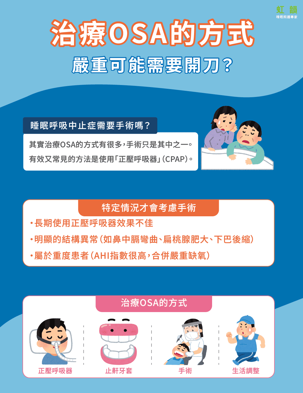 OSA治療方式