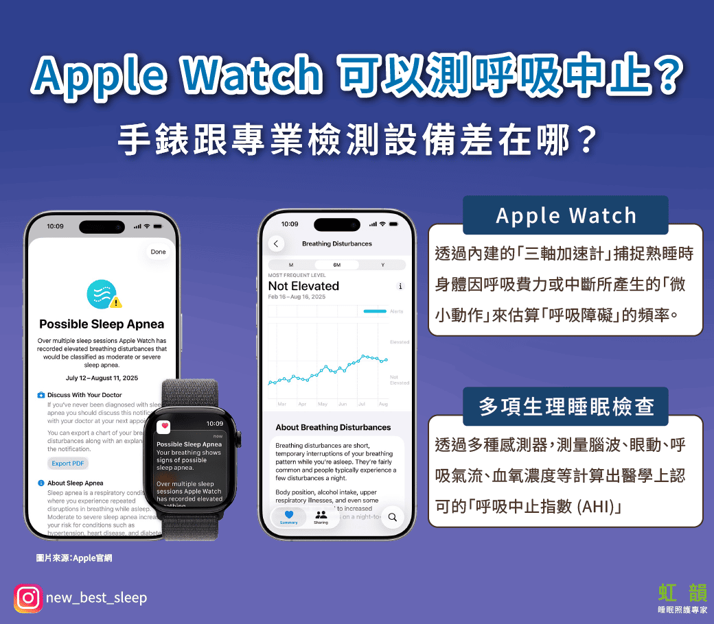 Apple Watch檢測OSA
