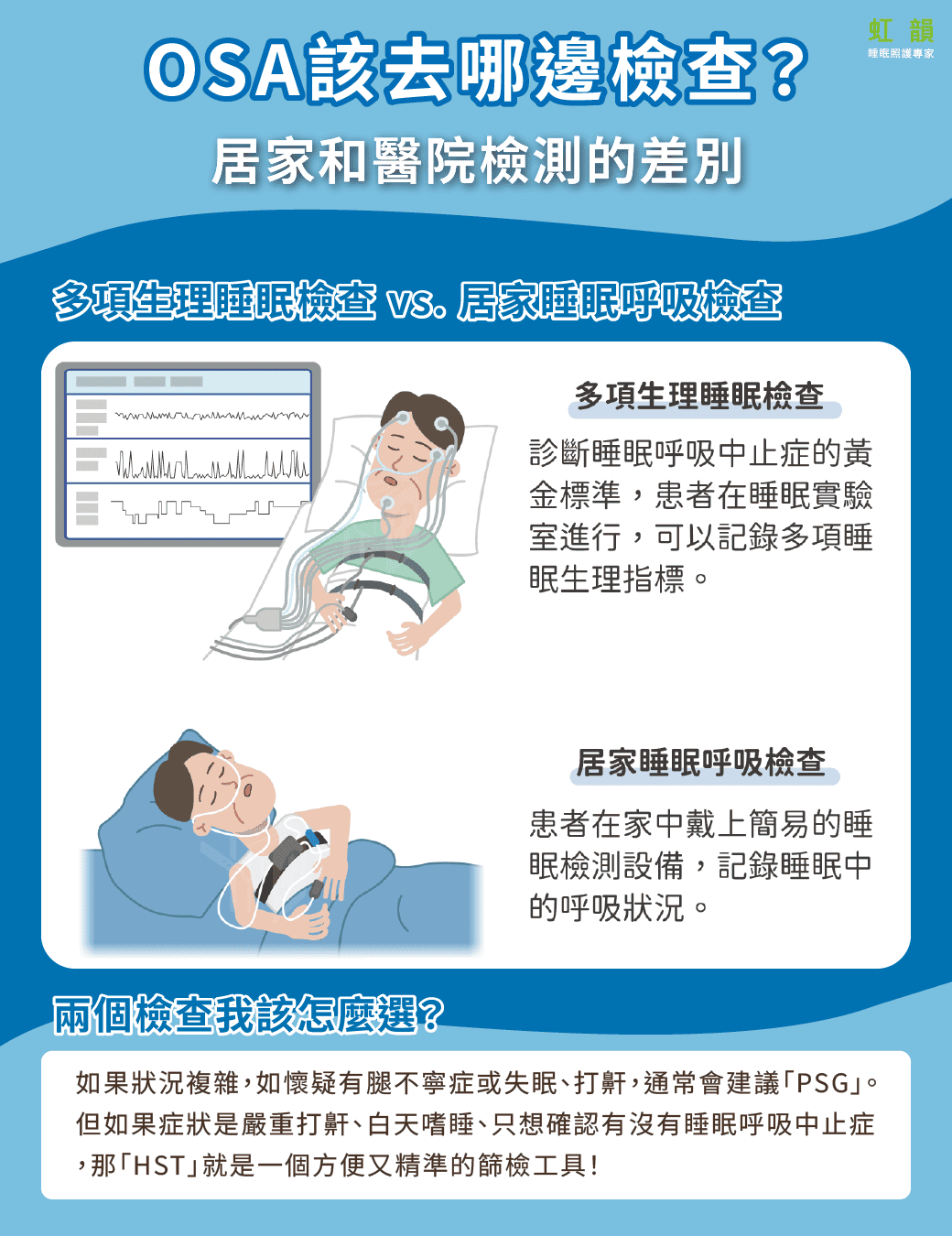 HST_PSG怎麼選