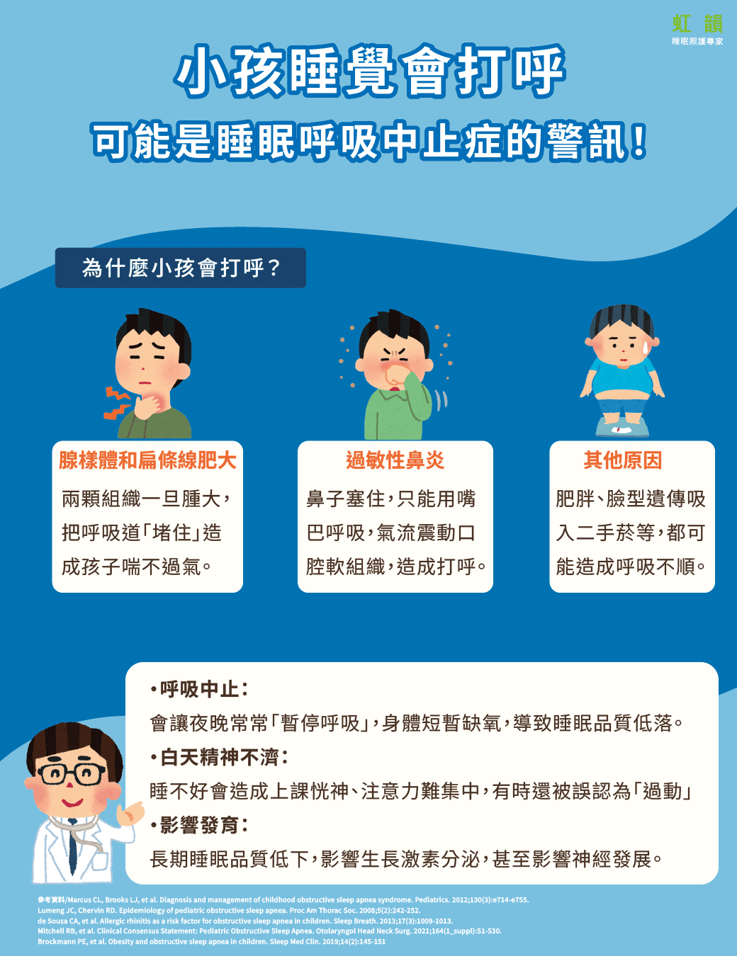 小孩也會打呼_呼吸中止症